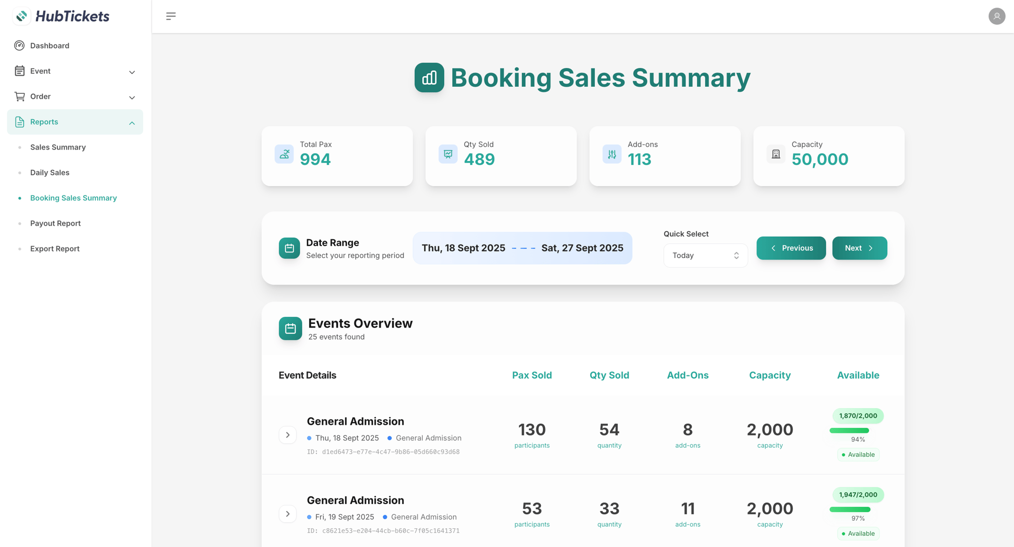 HubTickets Booking Sales Summary